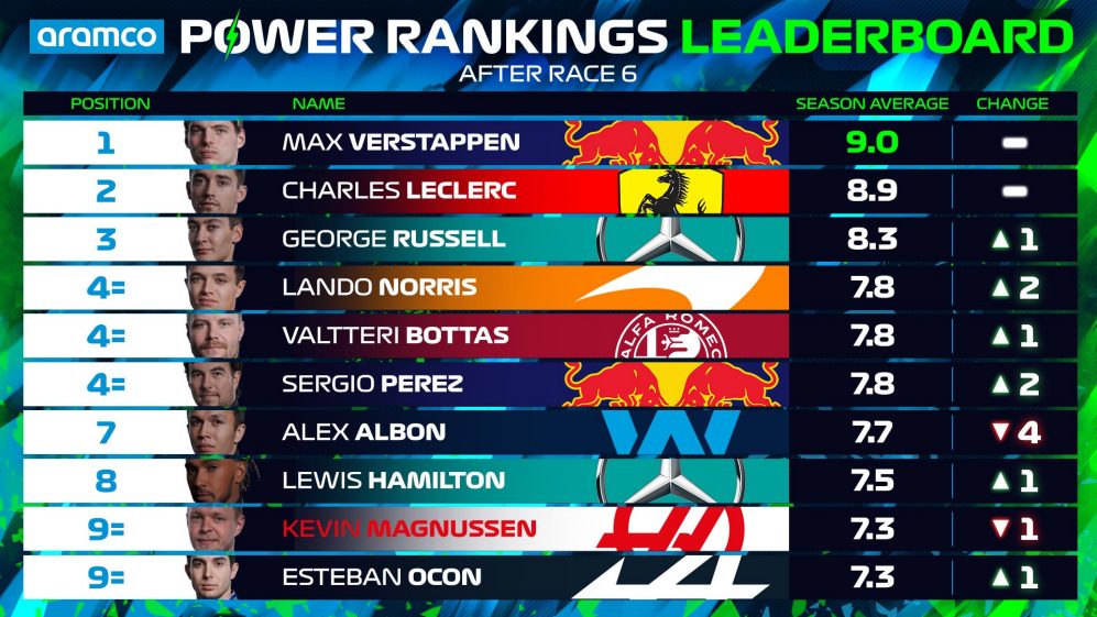 Power Ratings - Drivers - Ranking - Top-10-SPAIN.jpg