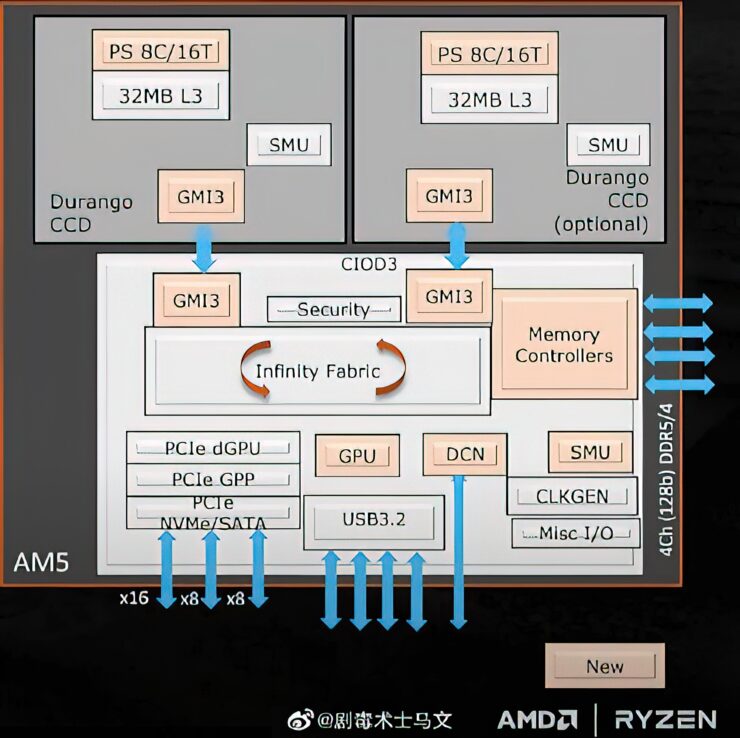 AMD Ryzen 9 7950X Flagship Zen 4 CPU can go up to 5.85GHz
