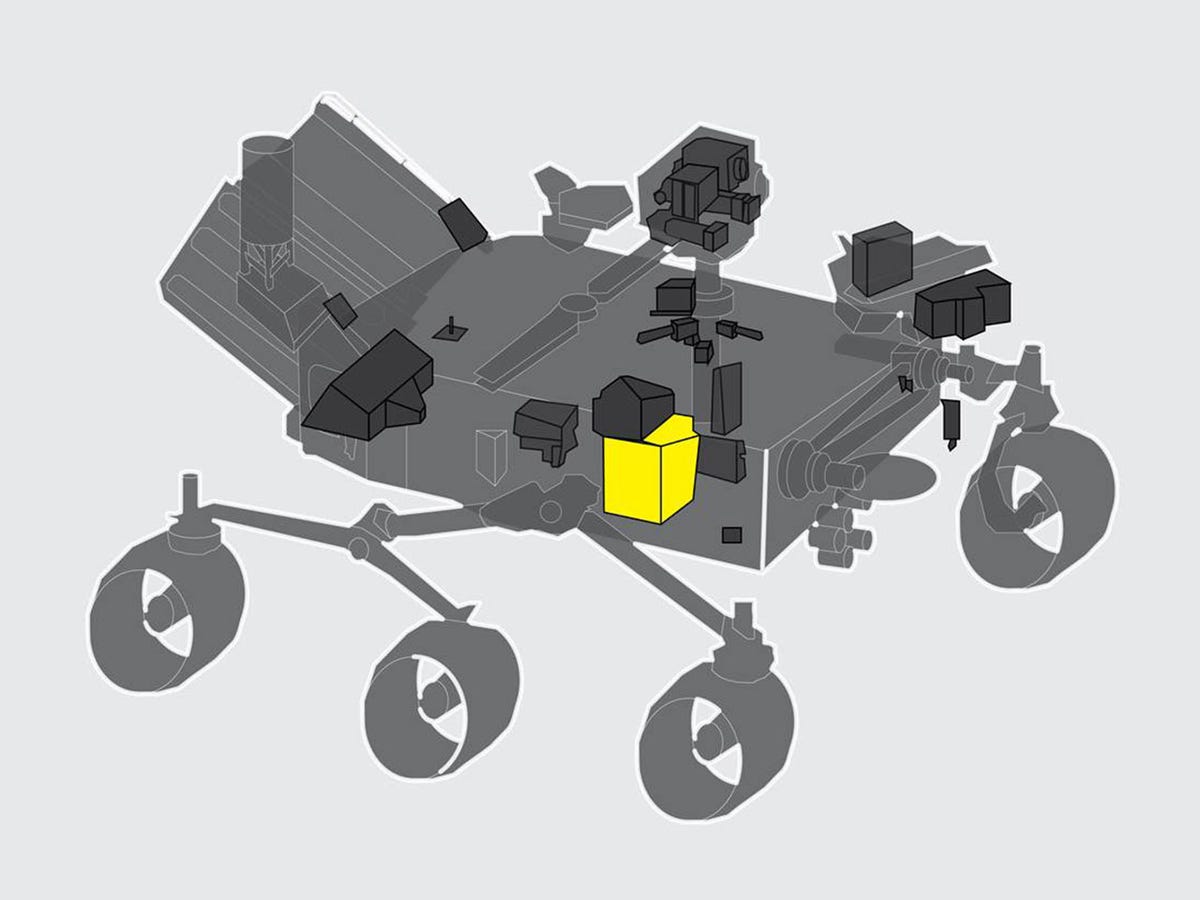Diagram showing where Moxie is located on NASA's Mars rover.  There are six wheels in the rover, three on either side, and Moxy on the far right on the right side of the photo.