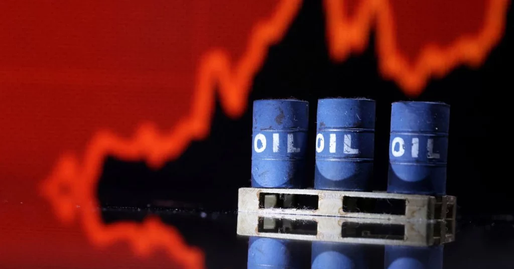 Oil prices regained losses from their lowest level in 9 months