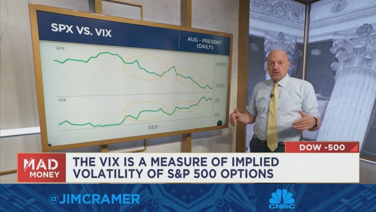 Watch Jim Cramer break out Mark Sebastian's new technical analysis