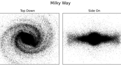 This point diagram shows the visible parts of the Milky Way.