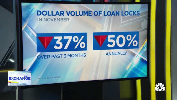 The total amount of mortgage lockouts is down 68% annually as the real estate market suffers from interest rates